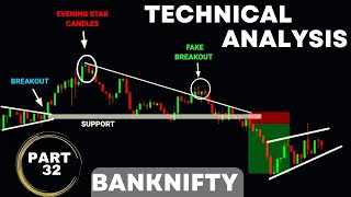 PART 32 BEGINNER TO ADVANCE #tradingview | Stock | Market | crypto | Trading | #shorts