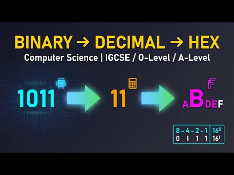Binary Decimal Hexadecimal All Conversions