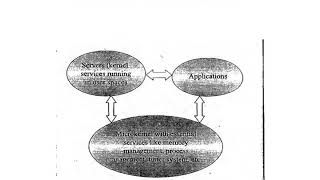 Real Time operating system RTOS based embedded system design7 to 12