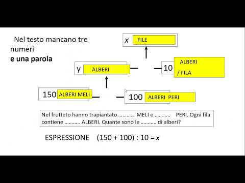 BRENGIO: COMPLETARE TESTO PROBLEMA, PRESENTAZIONE LINGUISTICA E MATEMATICA DEL PROBLEMA