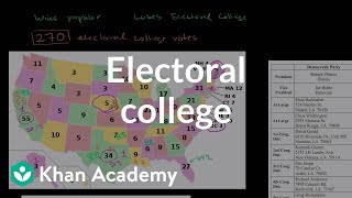Electoral college | American civics | US History | Khan Academy