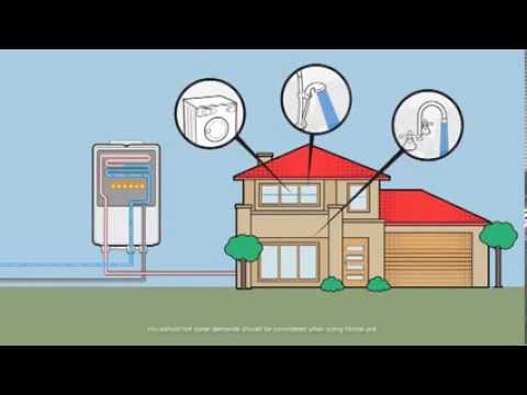 Rinnai Australia - How Continuous Flow Hot Water Works