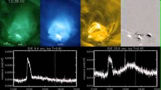 SDO-EVE Finds Evidence of Late Phase in Solar Flares