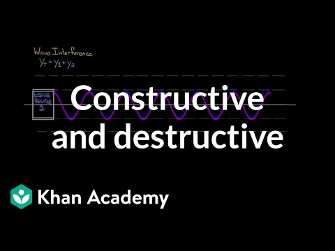 Constructive and Destructive interference | Physics | Khan Academy
