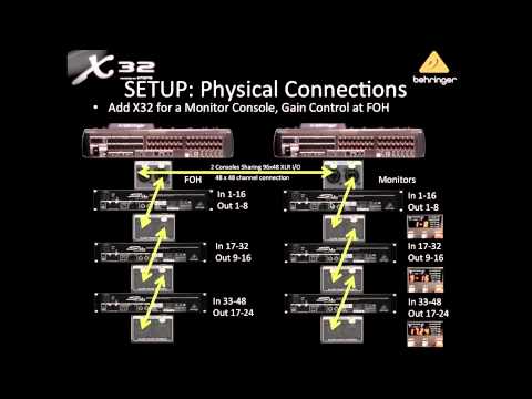 X32 Live! Webinar: X32 with the S16