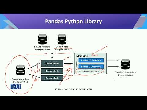 CS442 Topic001 | Introduction to Data Science
