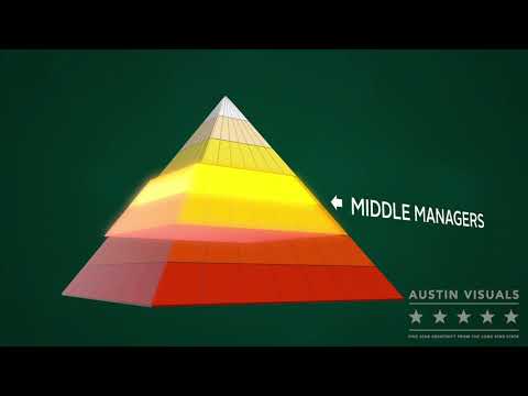 Boston Consulting Group - Customer Success Story