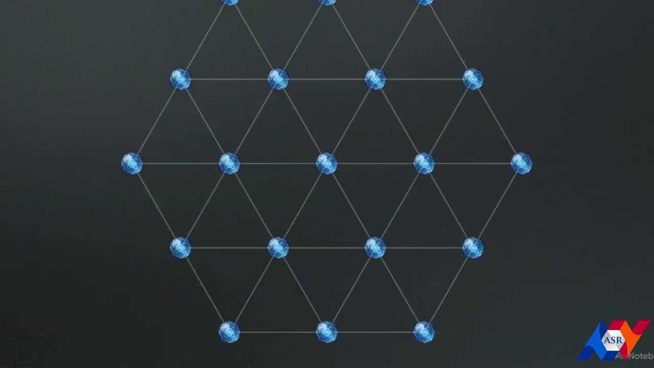 Architecting Flow  The ASR Directive