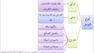 صورة الفقه الأكبر (09) || أنواع التوسل || أ.د.أحمد القاضي