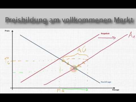 VWL - Gleichgewichtsverschiebung durch Angebotsausweitung