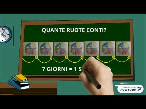 I GIORNI DELLA SETTIMANA