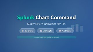 Splunk Chart Command Tutorial: Create Bar Charts, Line Graphs & Pivot Tables with SPL