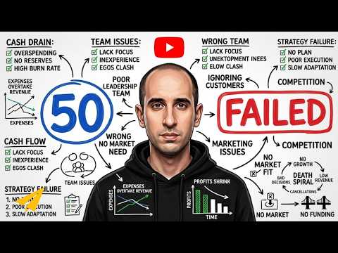 I Analyzed 50 Failed Businesses Here's What Killed Every One