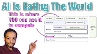 AI is Eating The World - This is Where YOU Can Use it to Compete (AI Product Moats)