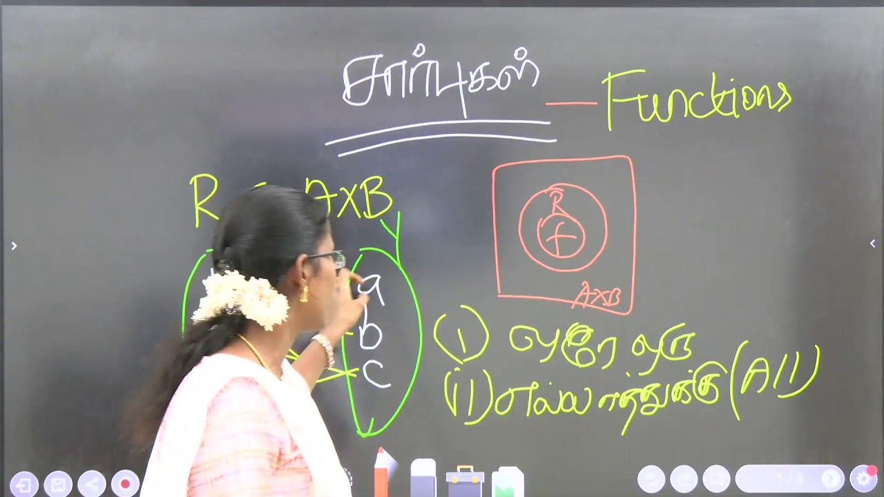 FUNCTOINS AND RELATIONS 10 TH MATHS 1ST CHAPETER