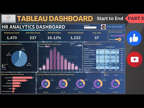 Tableau Dashboard from Start to End Part 1 HR Dashboard Beginner to Pro Tableau Project