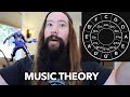 MUSIC THEORY In 12 Minutes For NOOBS