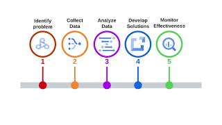 Download lagu Patient Safety & Quality Improvement mp3 Download lagu Patient Safety & Quality Improvement mp3