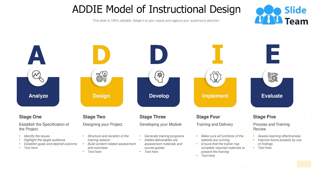ADDIE Instructional Design Analysis Development Evaluation Process Model