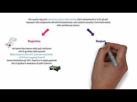 7   La società di persone REV1