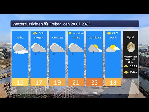 Das Wetter für Freitag, den 28.07.2023
