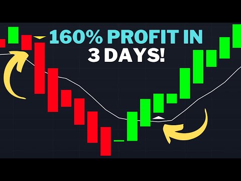 High Profitable Scalping Strategy ( 96% WIN RATE )