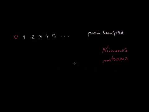 Introdução aos números naturais - Khan Academy em português (7.º ano)