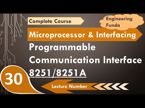 Programmable Communication Interface 8251 8251A Basics Working Control Signals Block Diagram