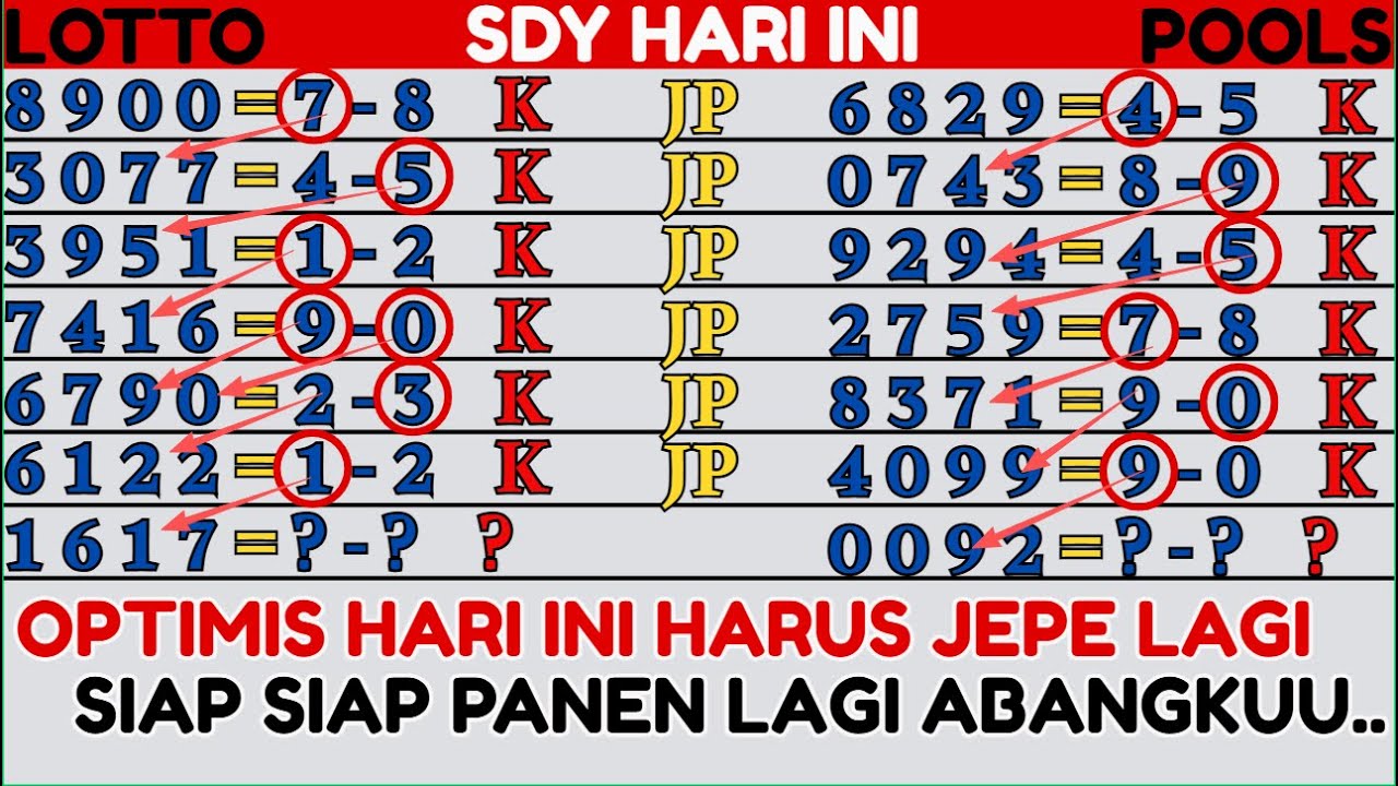 PREDIKSI SDY HARI INI | PREDIKSI SDY LOTTO | PREDIKSI SDY POOLS | PREDIKSI SDY 25 DESEMBER 2025