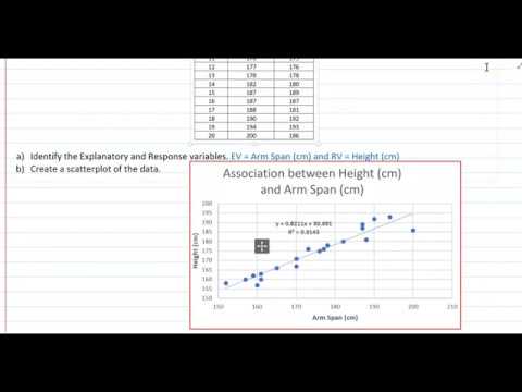 Constructing A Scatterplot In Excel For Bivariate Numerical Data