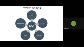 Types of DSS