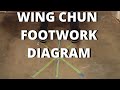 Wing Chun Footwork Diagram Wing Chun Video Wing Chun