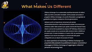 Shihtzu Exchange NFT Minting and Metaverse Platform ( Part 1 )