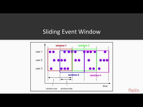 Advanced Analytics and Real Time Data Processing in Apache Spark Handling Vel Streams| packtpub com