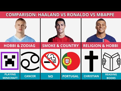 Comparison: Erling Haaland vs Kylian Mbappé vs Cristiano Ronaldo