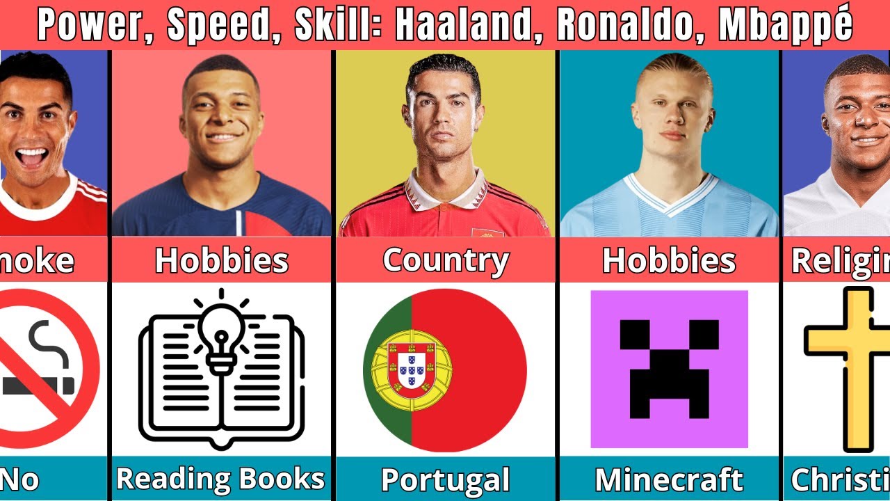 Comparison: Cristiano Ronaldo vs Kylian Mbappé vs Erling Haaland