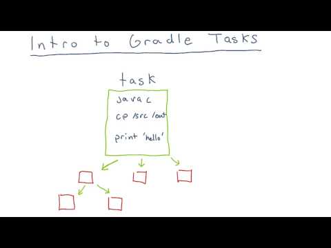 Welcome to Gradle for Android and Java