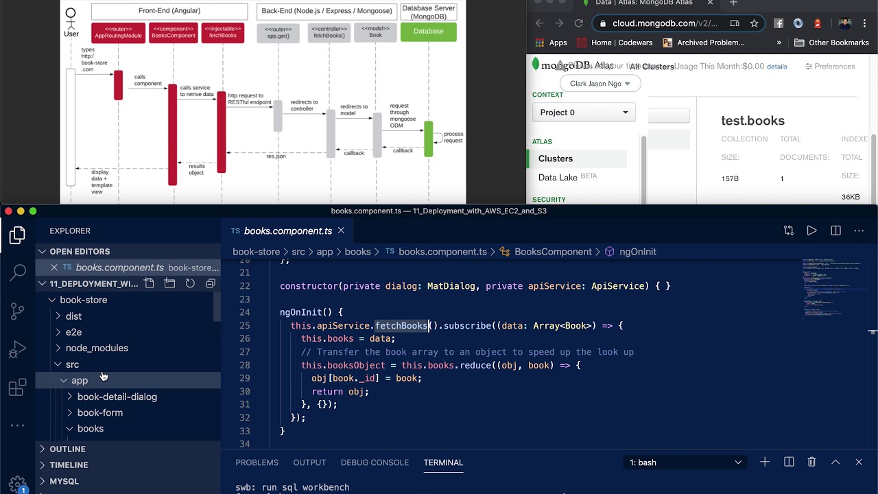 MEAN Stack Scenario View using Sequence Diagram