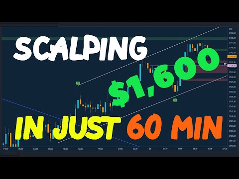 Trading Futures Market | $1,600 in 60 Minutes
