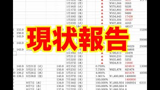 【億トレーダーになる投資逆転生活】損益報告