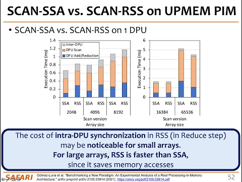 PIM Course: Lecture 9: Programming PIM Architectures (Spring 2023)