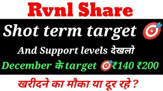 Rvnl Share Analysis  Rail Vikas Nigam Ltd Share  R
