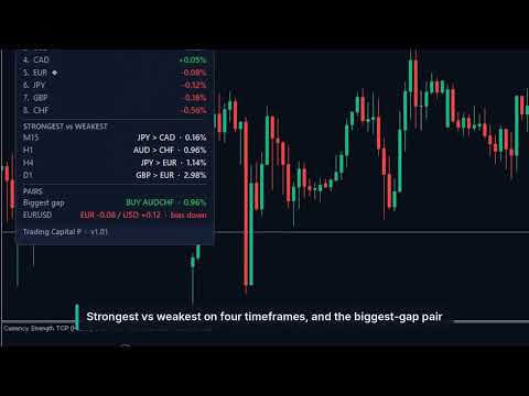Video Currency Strength MT5 Trading Capital P