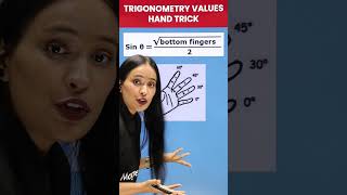 Trigonometric Values Hand Trick 😵Trigonometric Trick 🙌 #shorts #magnetbrains