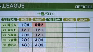 カルチョビット配信