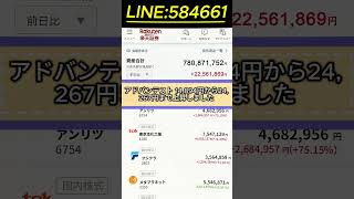 #日本株投資 #新NISA #高配当株 #投資初心者 #資産運用 #お金の増やし方 #株式投資 #日経平均 #配当金 #FIRE