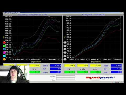 KPro Live Training: Turbo K20a2 EK Civic Part 2 | Evans Performance Academy