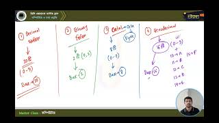 মাস্টার ক্লাস-০৩