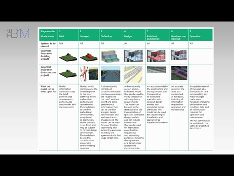 Levels of Definition Explained | The B1M