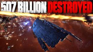 What the hel is happening in EVE Online | EVE Cinematic Report